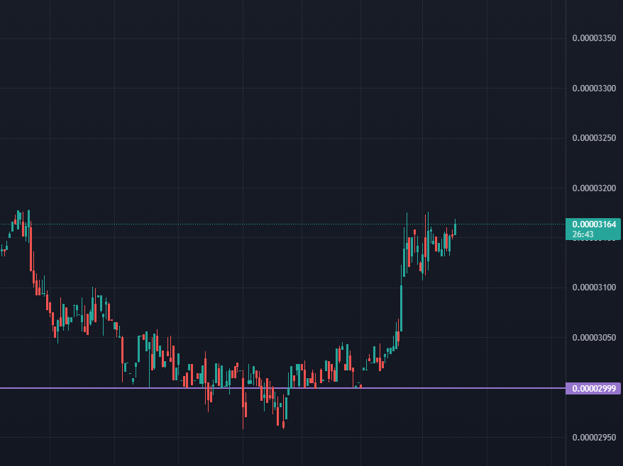 nanoseagull's tweet photo. #2kmeme level update. The 2k area was breached but didn't last long before it was rejected. Now it look like an rising wedge is forming on the hourly chart. #nano $XNO https://t.co/pPmHDrYRPQ