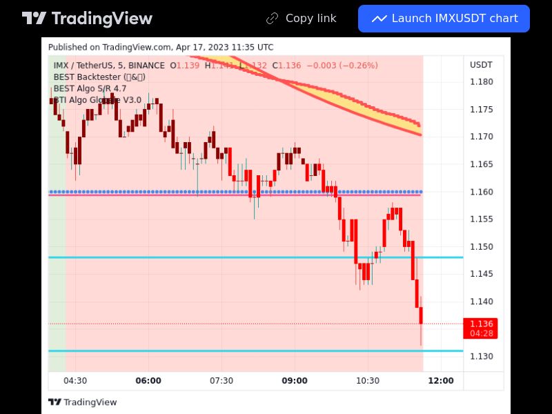 TradingView trade IMX 5 minutes