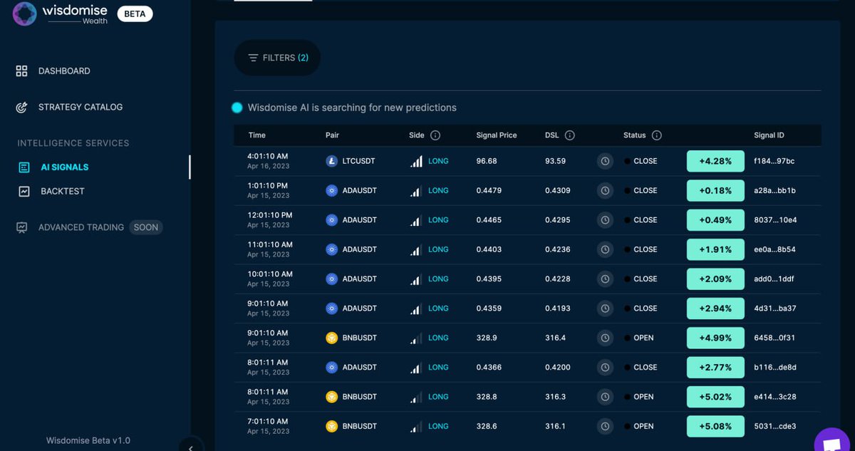 wisdomise's tweet photo. Our AI core's keen market detection and careful mimicry have proven successful, resulting in profits for our users. We're proud to share these results and celebrate the prowess of our cutting-edge technology. #AI #Investment #Success #WisdomiseAI https://t.co/sLvFkX6T4N