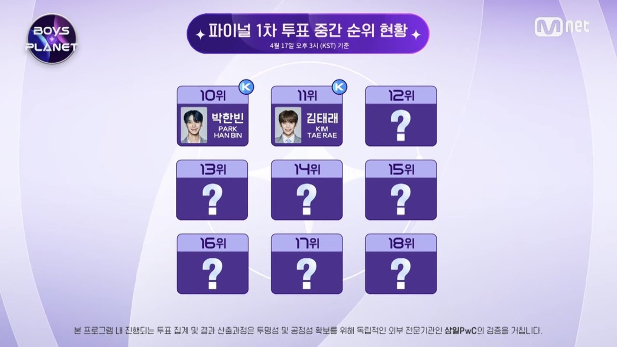 treasuresm0m's tweet photo. mnet just posted the interim ranking and his on 11th rank 😭
PLEASE VOTE FOR HIM ON THE MNET APP 😭🥺
#KIMTAERAE #BOYSPLANET https://t.co/zirWRZgBaG