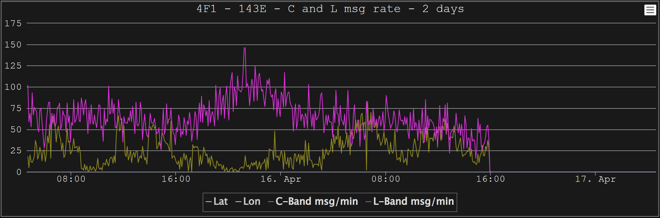 thebaldgeek on Twitter "Have just been advised that Inmarsat 4F1, Asia