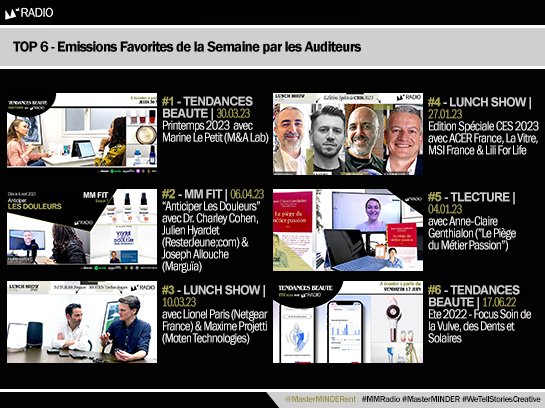 MasterMINDERent's tweet photo. {#MMRADIO} Découvrez/Réécoutez le TOP 6 des émissions favorites de la semaine avec @NetgearFrance ; @AcerFrance @laVitreFR @msifrance ; @HelloVulvae...
https://t.co/V1biXQeSLZ
PENSEZ A PARTAGER !
#TendancesBeaute #MMFit #LunchShow #Lecture #Podcast #Lifestyle #Culture #Societe https://t.co/K5DQO92Phs