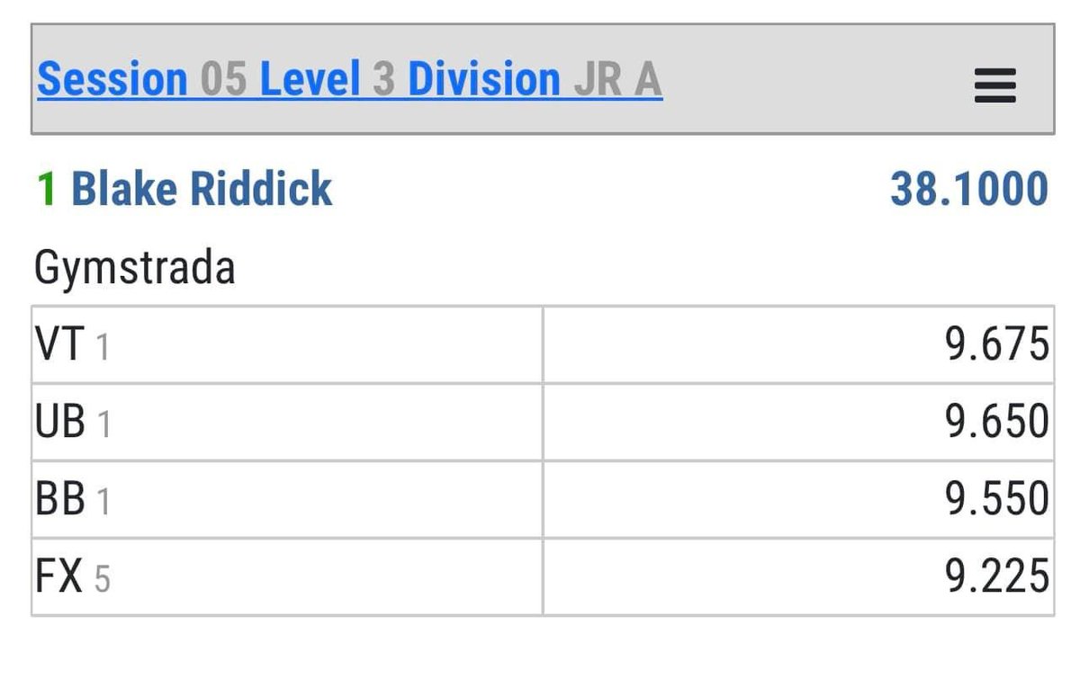 Kid set a goal of goal of 38 and hit it in final competition before states.

Lesson here - set goals, work your ass off, achieve success.

<— proud Dad