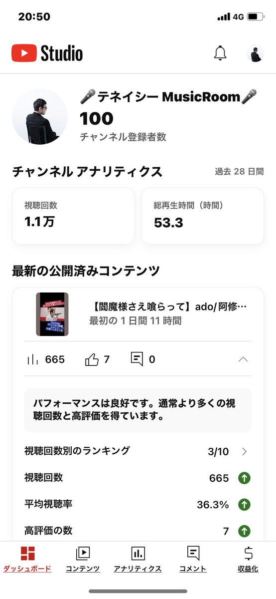 tenacious1002's tweet photo. 2回目！！YouTube100人突破しました！！本当にありがとうございます😊😊
次は200人！頑張ります！！ https://t.co/jqrmMltAqc