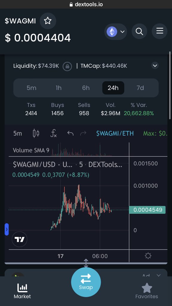 GoldMember69420's tweet photo. @EricCryptoman Gotta take a risk on $WAGMI based on how recent memes are moving. 

#WOJAK is OG crypto/stock meme so I expect a nice run

Chart ready for breakout 
0/0 tax 
Burned LP

https://t.co/citt0vjcO8

https://t.co/3ptWYq8mU6 https://t.co/kErsmcKvP8