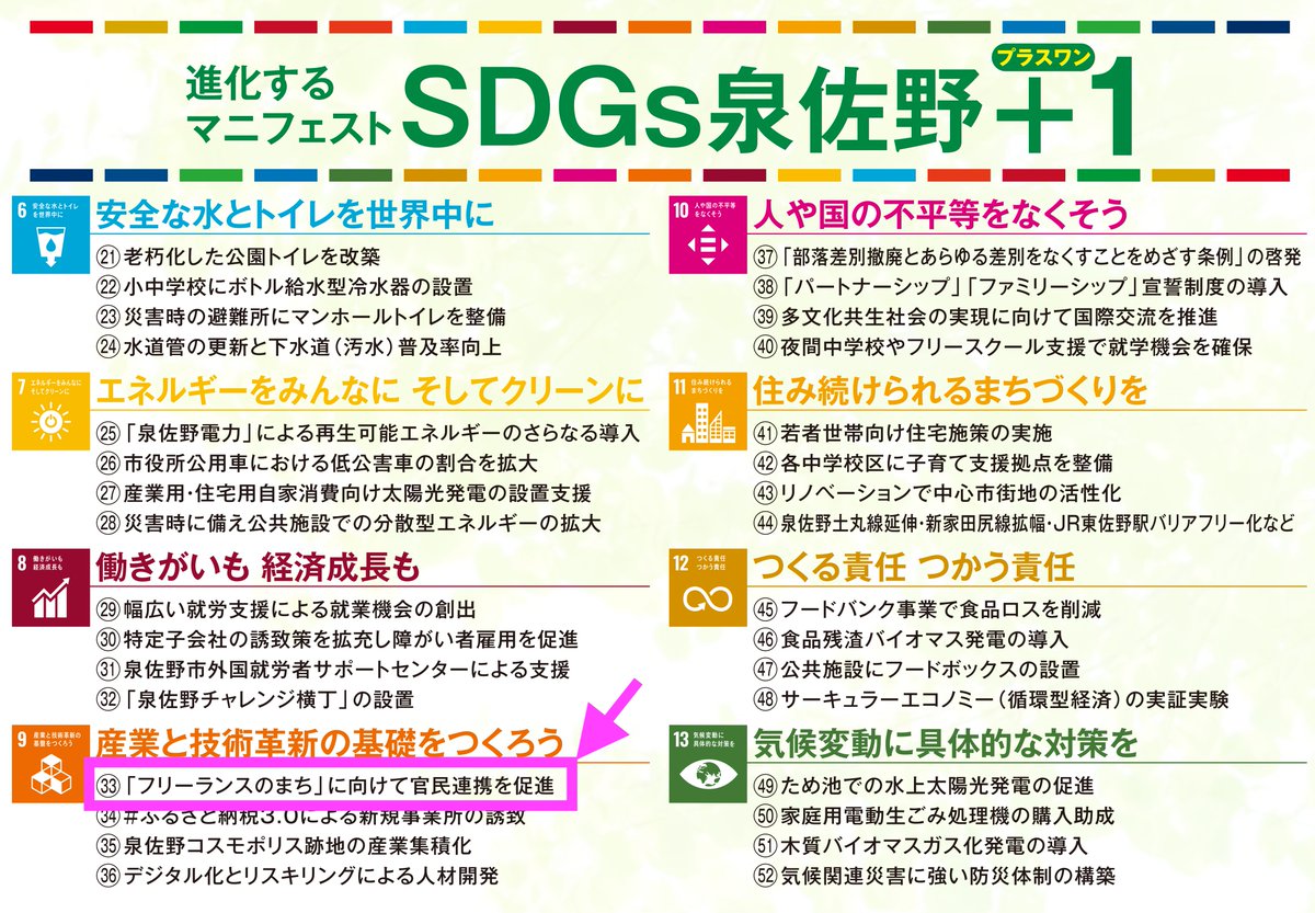 ganchan331's tweet photo. 泉佐野市長のマニフェストが最高✨
9：産業と技術革新の基礎をつくろう
㉝「フリーランスのまち」に向けて官民連携を促進

「泉佐野市」は本気でフリーランスへの関わり方を考えています！
だからこそ、フリーランスを育成する合宿を無料で開催しています🔥
https://t.co/BnNFIydXbU

#泉佐野市 https://t.co/Wxchzmsxdd