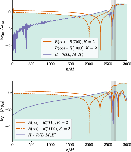 IOPlatinamerica's tweet image. Second release of the CORE database of #binaryneutronstar merger waveforms
@ufabc #gravitationalwaves 
ow.ly/cJEo50NGiX3