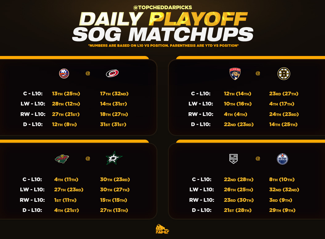 Top Cheddar 🧀 on Twitter "The 4/17 NHL Team Sheets + Matchups Report 📈