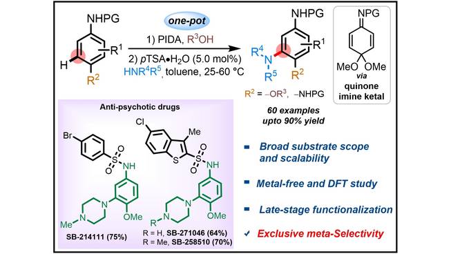 Access to Meta-Substituted Anilines by Amination of Quinone Imine Ketals Derived from Anisidines: Efficient Synthesis of Anti-Psychotic Drugs (Chinmoy Kumar Hazra and co-workers) @naveenyadav2098 @ChinmoyKHazra1 @iitdelhi dedication: @CarreiraGroup onlinelibrary.wiley.com/doi/10.1002/an…