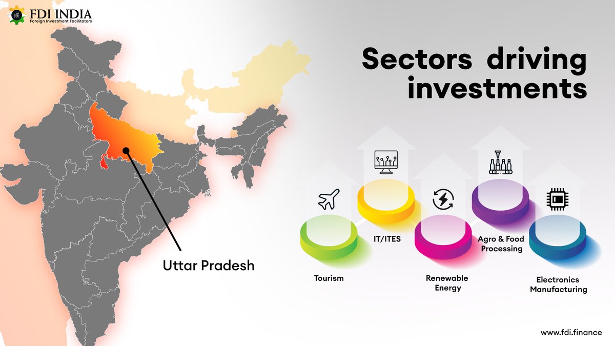 FDI INDIA tweet media