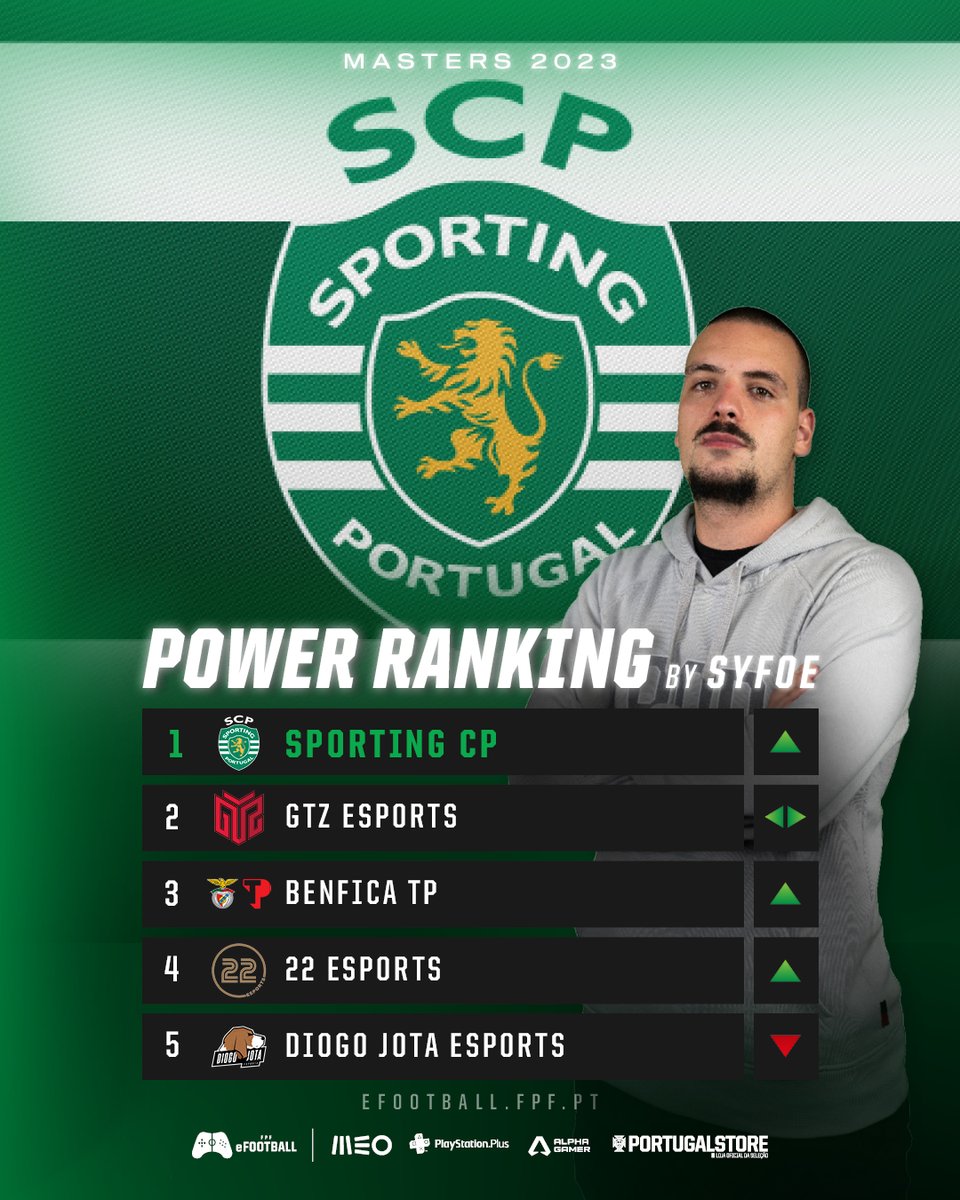 O <a href="/SyFoe_53/">Bruno 'SyFoe' Branco</a> não teve dúvidas: os dois clubes da 2ª Circular entram com tudo no Power Ranking! 🦁🦅

#NuncaSeráSóUmJogo
