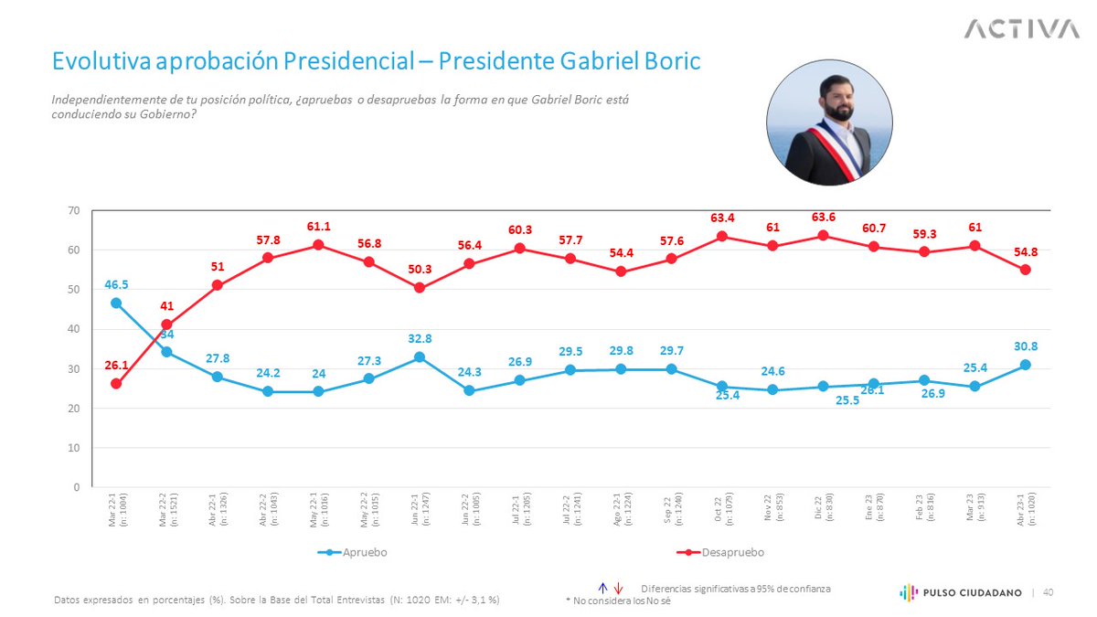 Ramón Cavieres tweet media