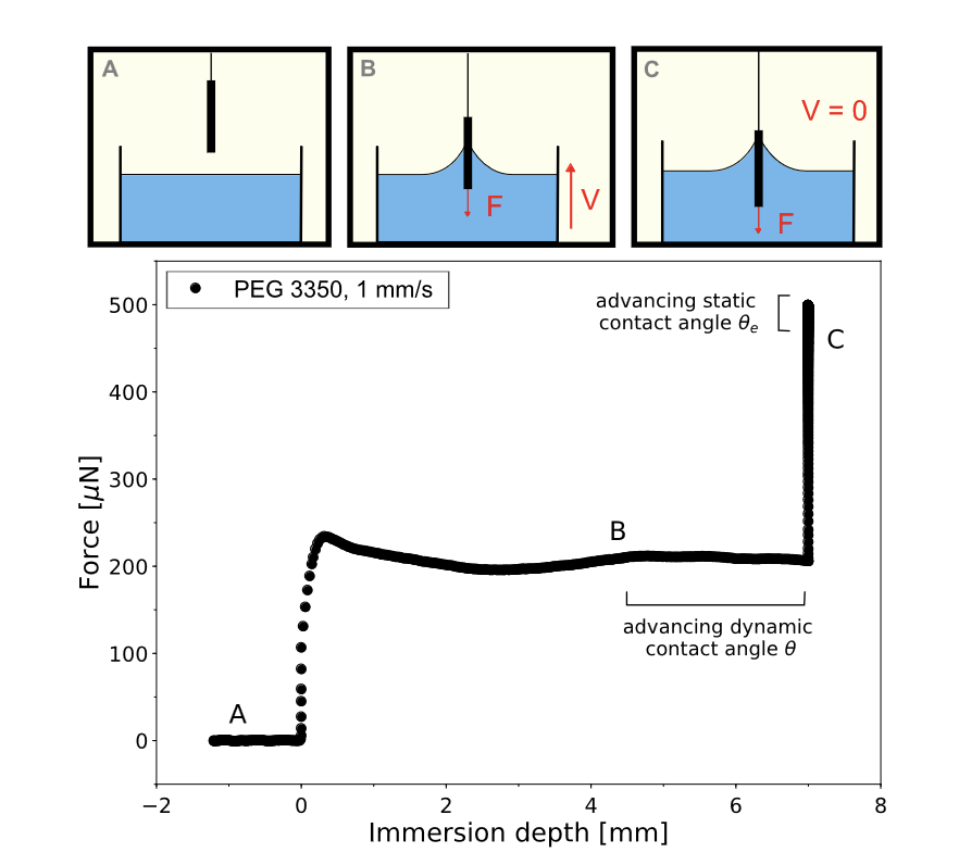 CRISMAT_CNRS's tweet photo. Influence of the molecular weight and physical properties of a thermoplastic polymer on its dynamic wetting behavior #ABTE, #LOMC &amp; @CRISMAT_CNRS 

📕DOI: https://t.co/YrMaRSjawt

@CNRS @normandieuniv @ENSICAEN @Universite_Caen @Carnot_ESP @CNRS_Normandie @INC_CNRS https://t.co/ls9uIp46Ys