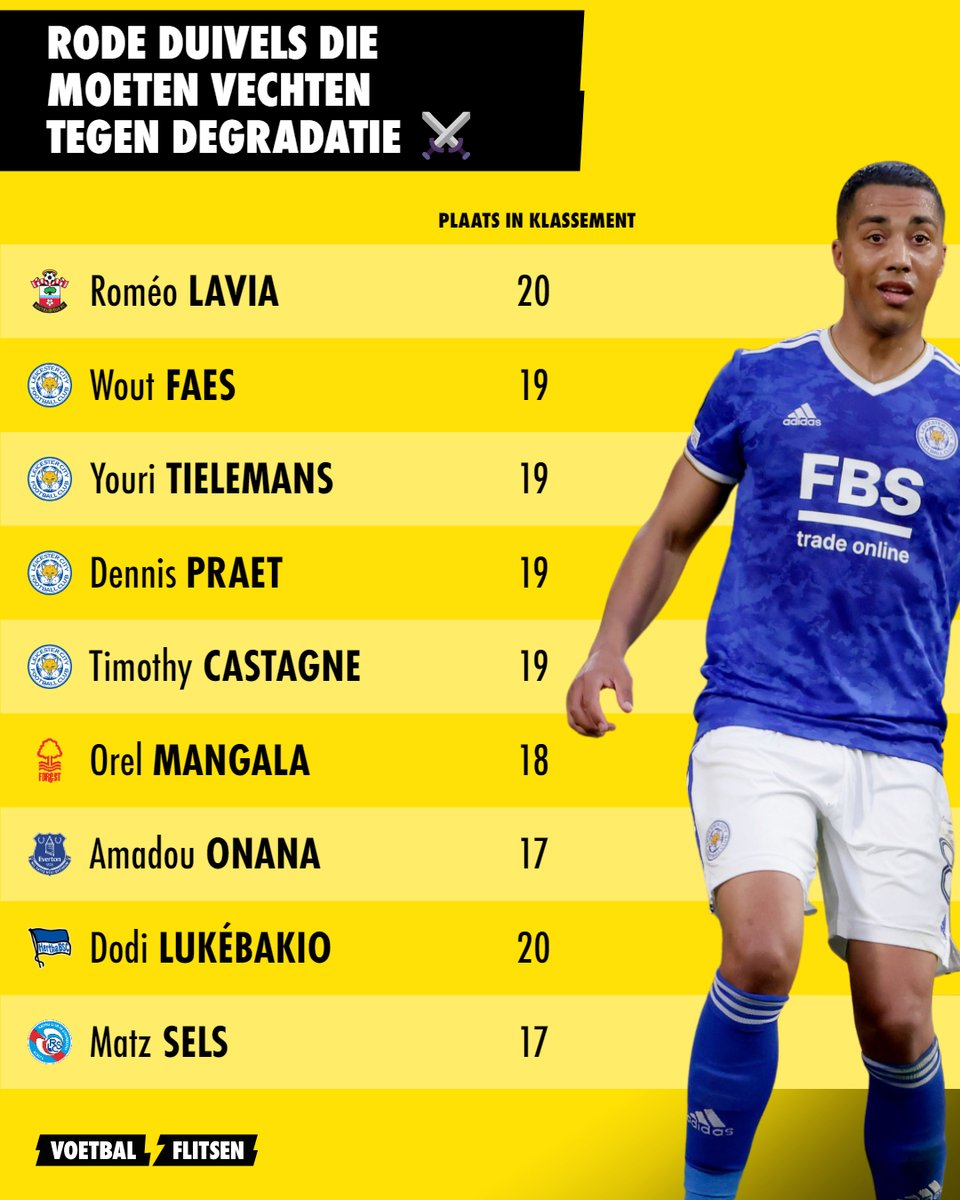 Veel Rode Duivels verkeren nog altijd in acuut degradatiegevaar... 😬

#RomeoLavia #Southampton #LeicesterCity #YouriTielemans #DennisPraet #OrelMangala #NottinhamForest #AmadouOnana #Everton #DodiLukébakio #HerthaBerlin #MatzSels #Strasbourg