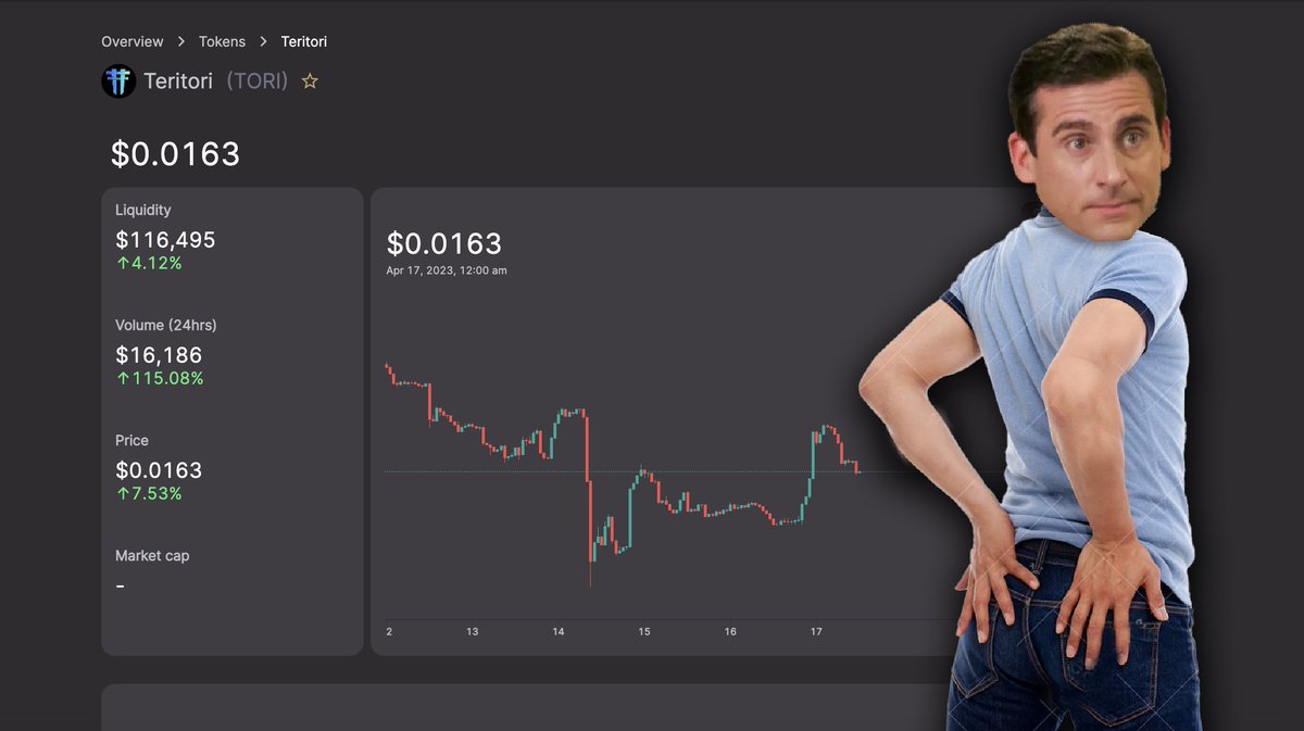 MichaelScottori's tweet photo. If #alts fly, I'm pretty sure it means $TORI bottom. https://t.co/61Jd9ecFQ8