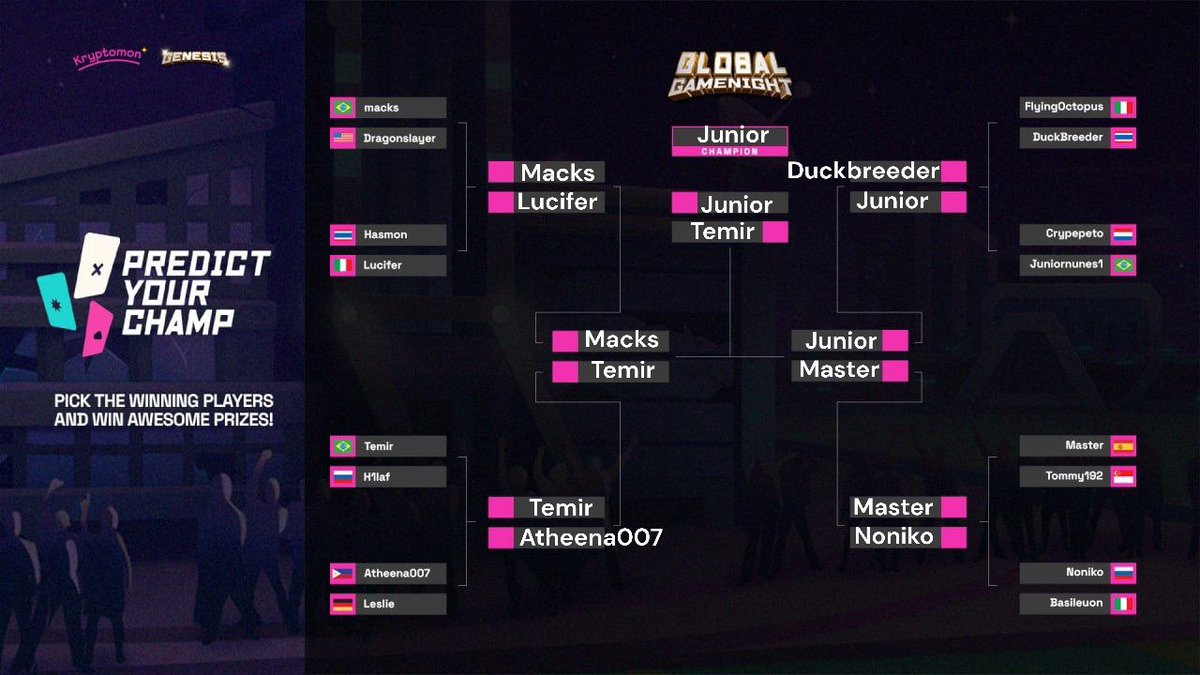 JuniorNunesDTN's tweet photo. @KryptomonTeam #PredictYourChamp https://t.co/CuwxEh9meY