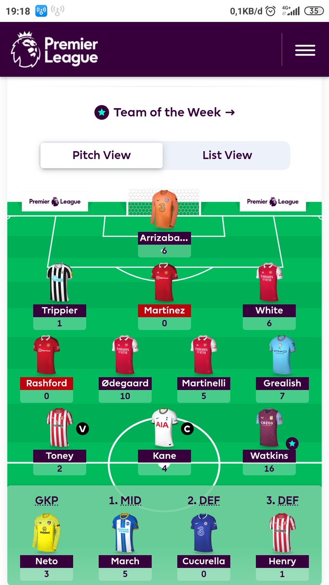 ir_silo's tweet photo. @PanditFPL Selalu kalah Point Captain https://t.co/Eqn3xddzqV