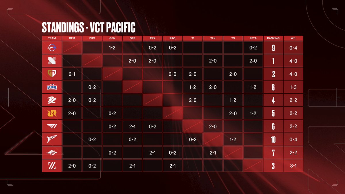 VALORANT Champions Tour JAPAN on Twitter: 