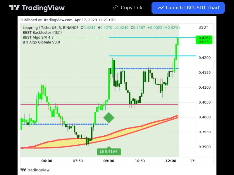TradingView trade LRC 5 minutes