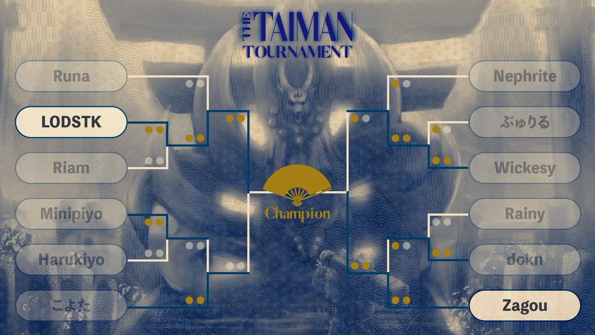 THE TAIMAN👊
第1回のFortnite大会のトーナメント途中経過です！

ついに優勝賞金100万円を獲得できる可能性があるのは、この2名に絞られました！

本配信URL👇
youtube.com/watch?v=03n0L-…

#THETAIMAN #Fortnite
