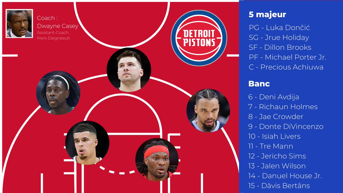 CWLigue on Twitter "Detroit Pistons Bilan saison dernière 48 10