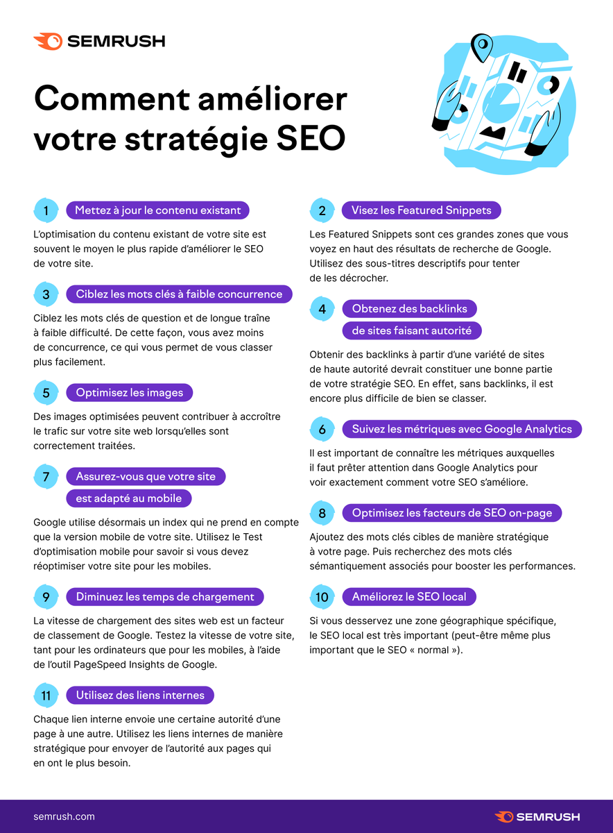 semrush_fr's tweet photo. Comment améliorer votre stratégie de référencement👇 https://t.co/GMkHqaWRI8