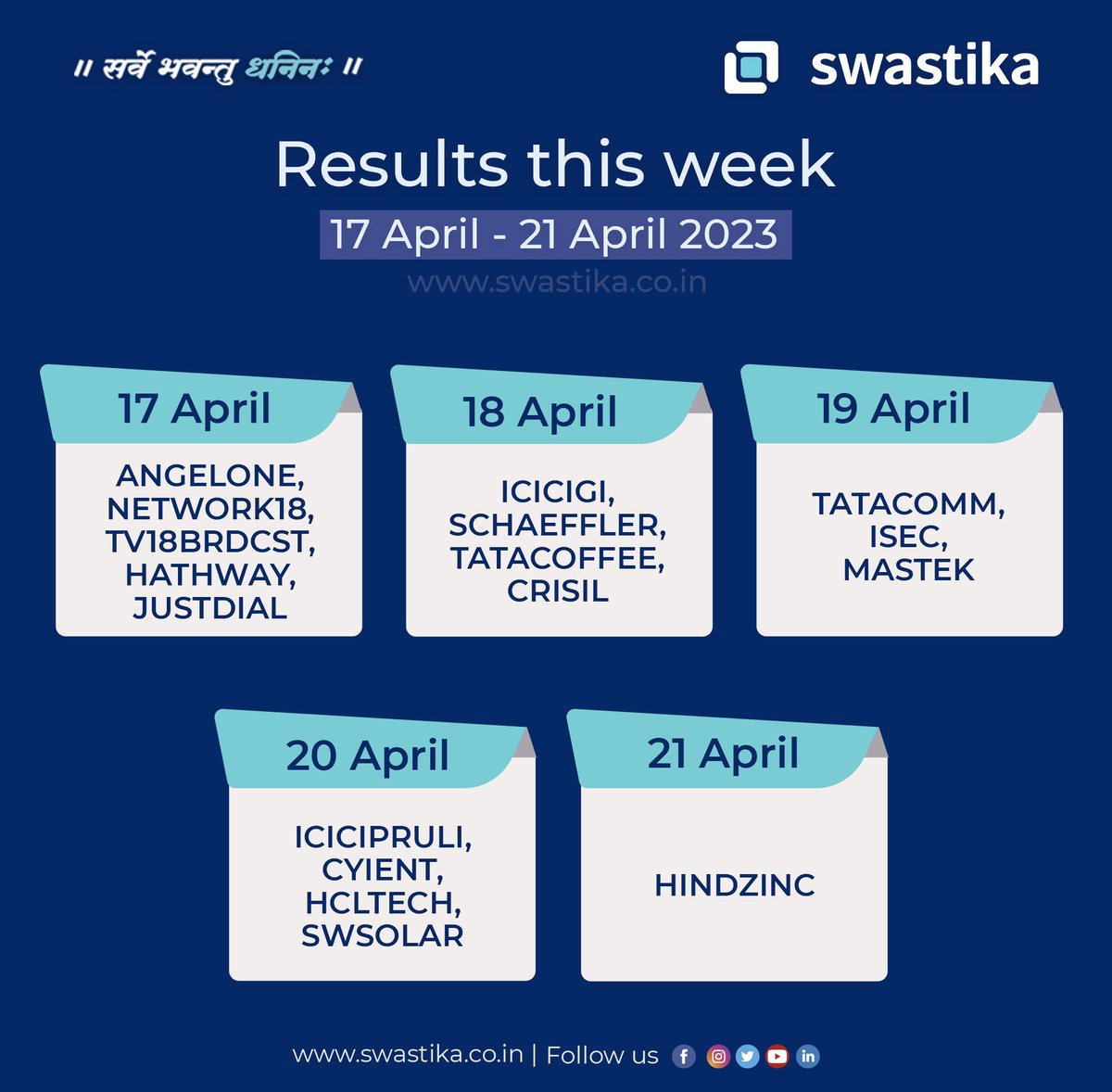 Results for the Week (17 April - 21 April 23)

#weeklyresults #Technicalanalysis #Tradingstrategies #Earningsreports #Marketindex