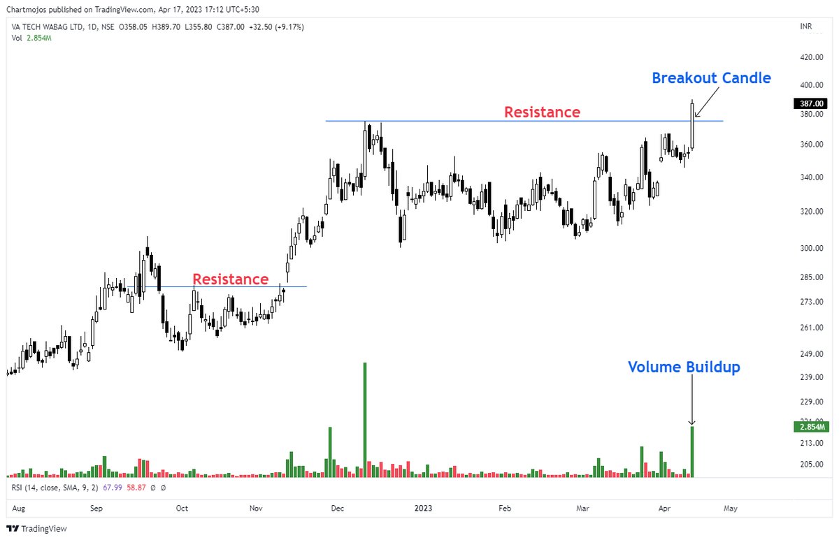 Sunil Gurjar, CFTe on Twitter "Classical Breakout Stocks! 1 Pennar