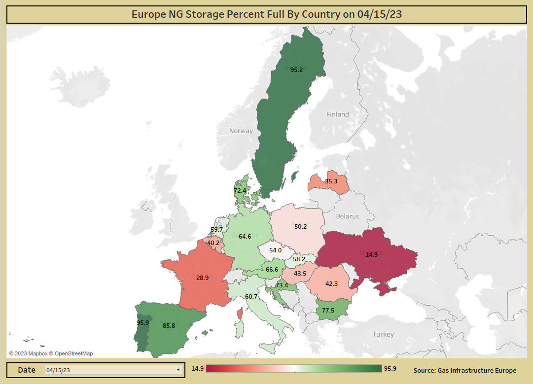 RonH on Twitter "Apr 15 Europe NG storage percent full by country. 