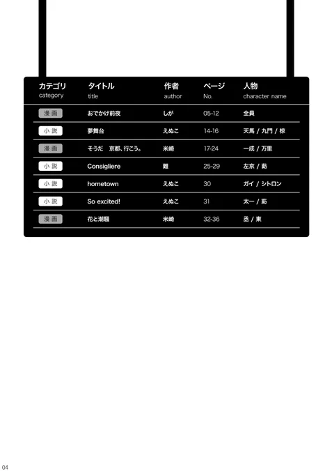 目次と自分の分のサンプルです!
表紙込み40P!特殊装丁!A5!
おしながきとかはまた近くなったら上げます故!よろしくオネシャス!!! 