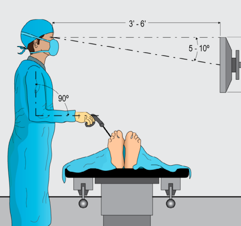 Society of Surgical Ergonomics tweet media