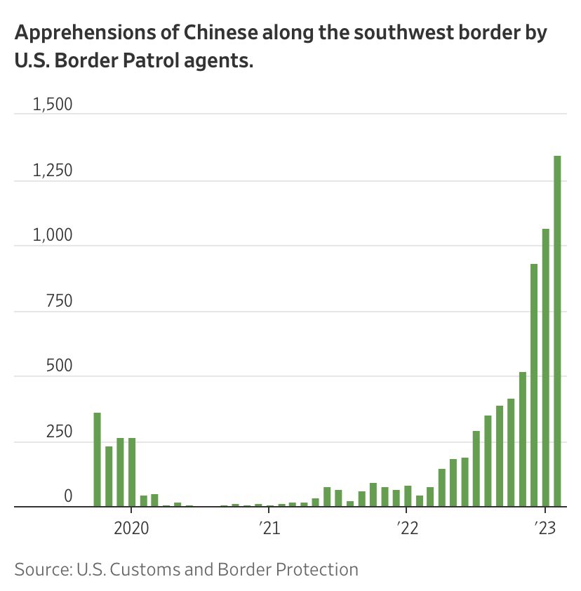 FAN Wenxin on Twitter "From October to February, U.S. Customs and