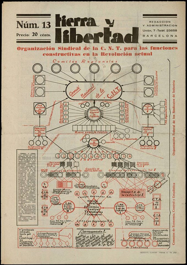 e_rozza's tweet image. E ainda existem aqueles que acreditam que a proposta anarquista de organização social, uma maneira de organizar a sociedade sem chefes, nem patrões, é utópica ou mesmo inviável em ambientes complexos e de larga escala.