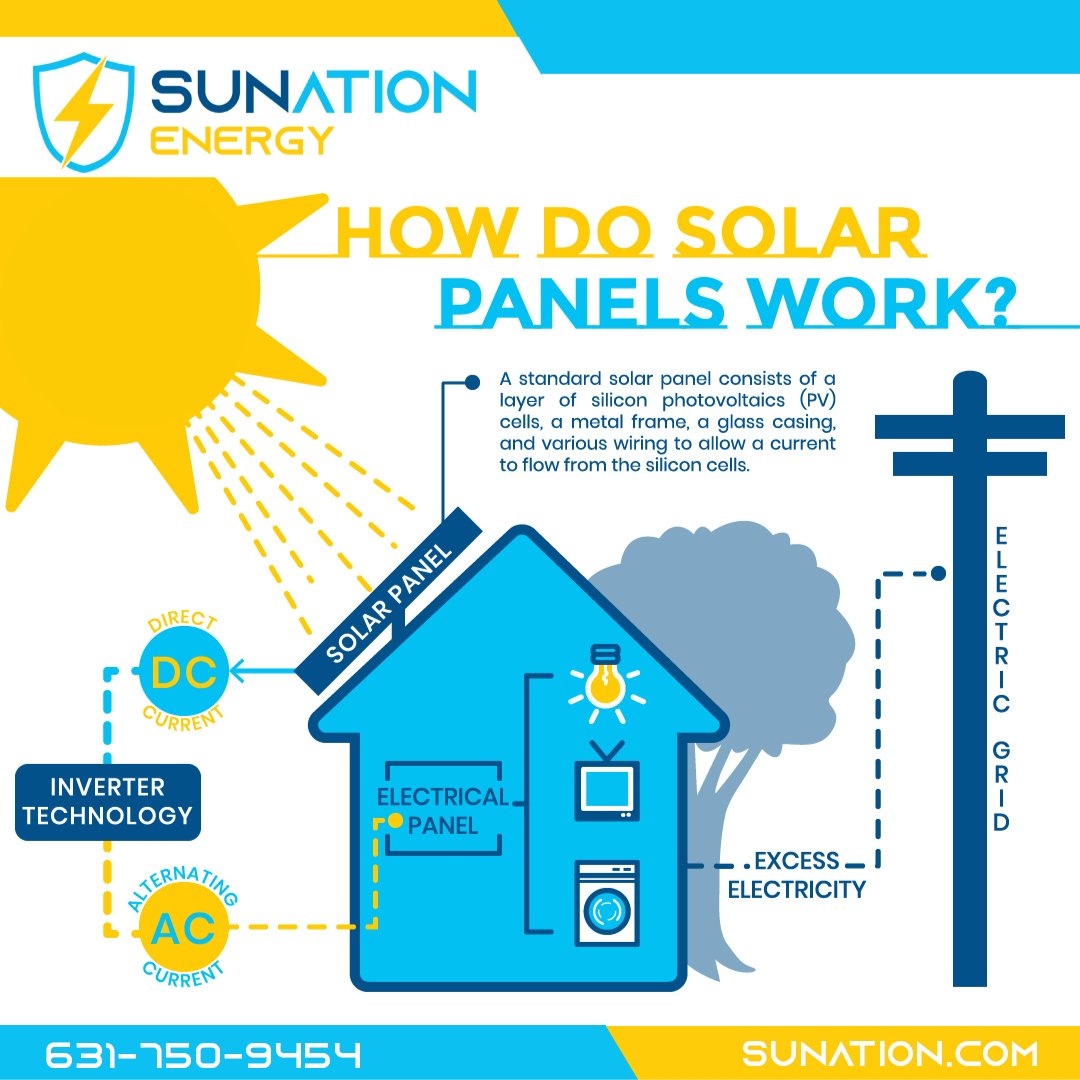 SUNation_Energy's tweet image. At SUNation Energy, we answer all of your solar questions from how solar works to how much it costs and most importantly, how much you can save monthly!

Get started on your solar journey with SUNation at SUNation.com/contact

#SUNation #HowSolarWorks #SolarFAQ #SolarEnergy