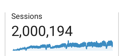 recently hit 2,000,000 sessions on @FPbase ! 📈