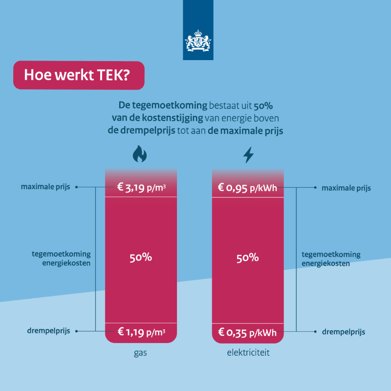 RVO_Nederland's tweet photo. Zijn de energiekosten ook voor jouw bedrijf flink gestegen? Mogelijk kom je in aanmerking voor de Tegemoetkoming Energiekosten energie-intensief mkb (TEK).

➡️ Je vraagt TEK aan t/m 2 oktober 2023. Wil je geen kostbare tijd verliezen? 

Bekijk alvast de voorwaarden ↩️

#TEK
