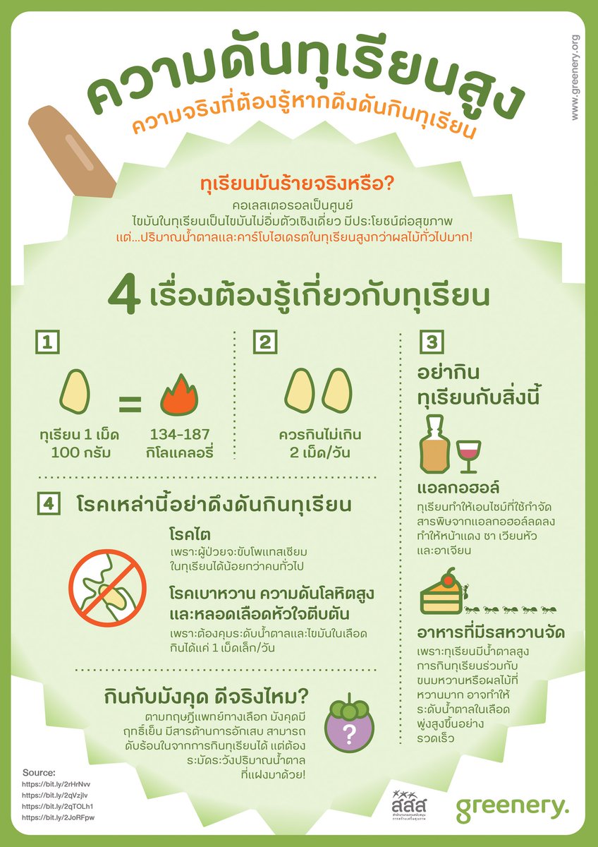 เตรียมรับมือหน้าทุเรียนด้วยการกินทุเรียนอย่างถูกต้องและไม่ส่งผลเสียต่อสุขภาพกันดีกว่า

#EatGoodLiveGreen #Infographic #สสส
greenery.org/infographics