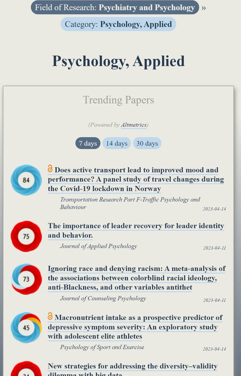 Trending in #AppliedPsychology:
ooir.org/index.php?fiel…

1) Active transport &amp; improved mood

2) The importance of leader recovery for leader identity &amp; behavior

3) Colorblind racial ideology &amp; anti-Blackness

4) Macronutrient intake: predictor of depressive symptom severity