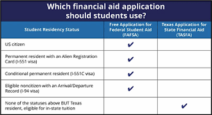 Seniors, do you still need to submit your <a href="/FAFSA/">Federal Student Aid</a> or #TASFA? Stop by the <a href="/EIFdotorg/">Education is Freedom</a> office to complete your TXHB3 graduation requirement, upload to <a href="/Clever/">Clever</a>, or <a href="/SchooLinks/">SchooLinks</a>! Don't forget to bring your 2021 tax documents &amp; complete 2022's #FinancialAidFriday #EducationIsFreedomCares
