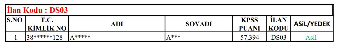 Gaziantep Üniversitesi Hastanesi'nin 16 Mart'ta yayımlamış olduğu personel alım ilanında istenilen eğitimlerden dolayı bariz bir şekilde kişiye özel ilan olduğu belli olan ilanda bugün bir Ergoterapistin 57 puanla yerleştiğini öğrendik.