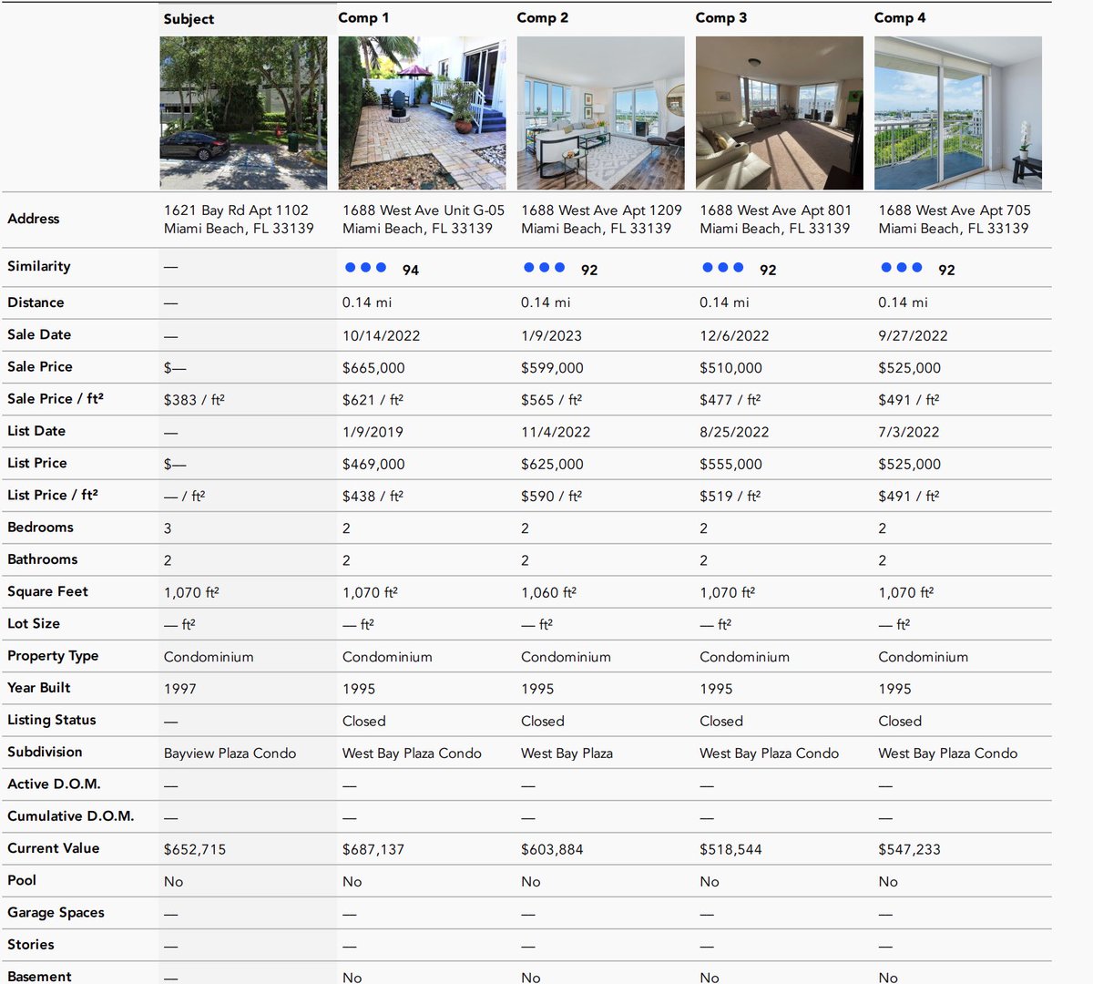 HomeEqualizer's tweet photo. 🏡 AI-powered home appraisals like never before! 🚀 Say goodbye to biased appraisers and hello to 500+ property comparisons. Our AI analyzes your home &amp; assigns comp properties a similarity score out of 100. 💯✅ Score of 100? That’s the house next door that sold yesterday! 🏠🌟 https://t.co/PvioFUW8sE
