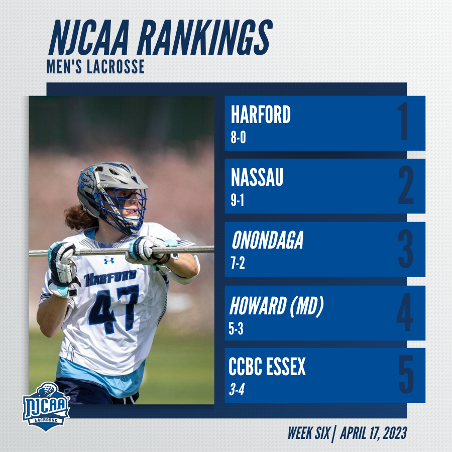 NJCAA Lacrosse tweet media
