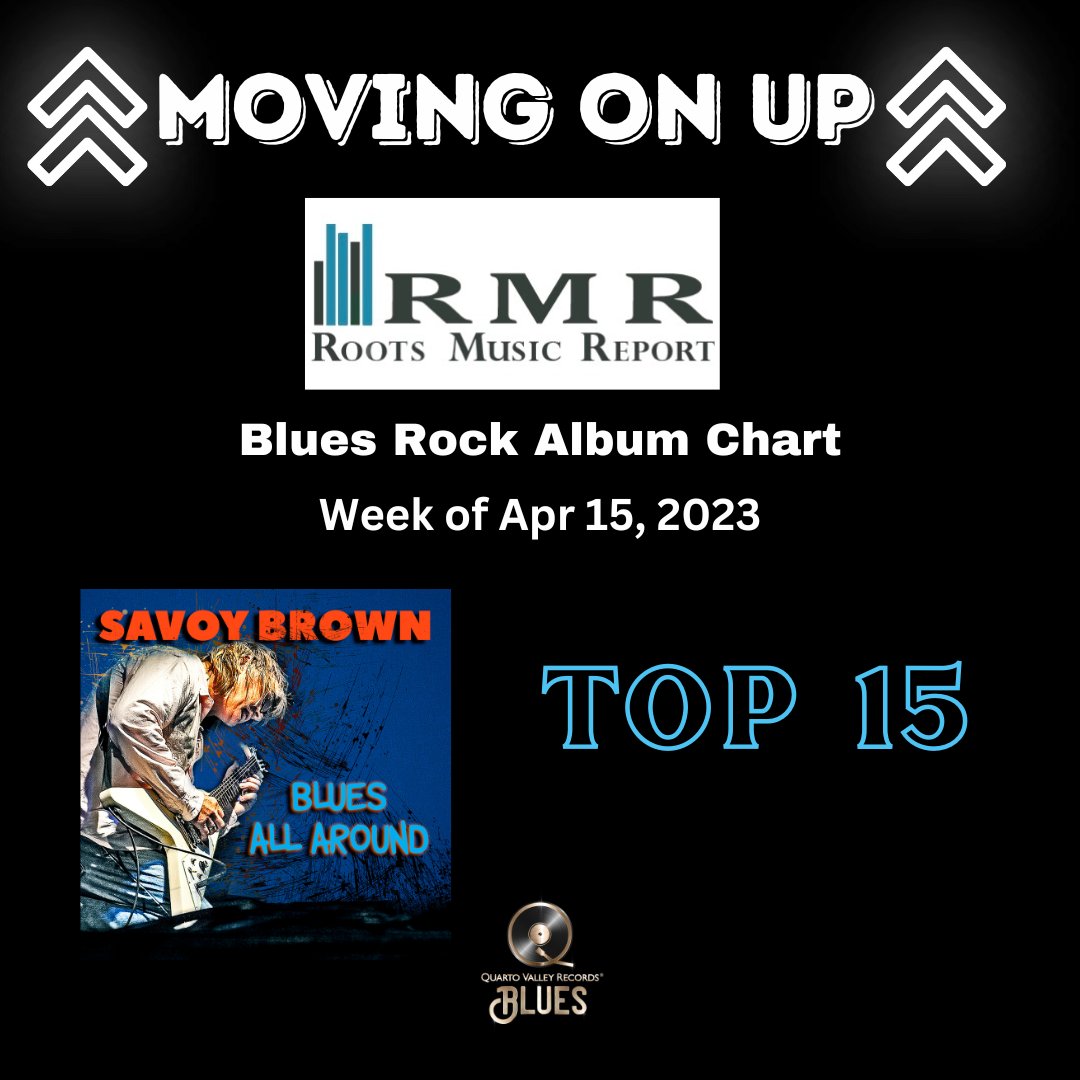 Savoy Brown's "Blues All Around" moves up to the Top 15 of this week's Roots Music Report Top 50 Blues Rock Album Chart! You can get your copy of the album via <a href="/QuartoValley/">Quarto Valley Records</a> @ savoybrown.lnk.to/bluesallaround #bluesrock <a href="/officialsavoyb/">Savoy Brown</a>