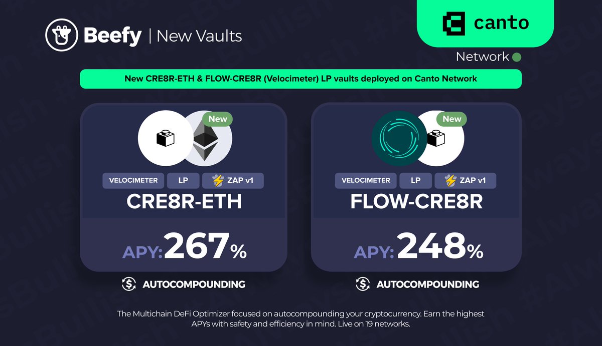 beefyfinance's tweet photo. Probably should have been more creative with this tweet.
π© #CRE8R - $ETH: 267% APY
π© $FLOW - #CRE8R: 258% APY
https://t.co/Ux6TDoDp1P
@VelocimeterDEX @CRE8RDAO $CANTO @CantoPublic #b33fy https://t.co/zrxPYx7DFa