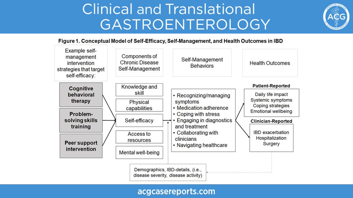 ACG_CTG (@acg_ctg) on Twitter photo In #CTGjournal:
Self-Efficacy and the Impact of Inflammatory Bowel Disease on Patients’ Daily Lives
Sheehan, et al.
➡️ bit.ly/40fAkSf
<a href="/JessSheehanMD/">Jessica Sheehan, MD</a> <a href="/lavana_md/">LaVana Greene-Higgs, MD</a> <a href="/linnea_md/">Linnea Swanson MD</a> <a href="/ibddoctor/">Peter Higgins</a> <a href="/AkbarWaljee/">Akbar Waljee, MD MSc</a> <a href="/berinsj/">Jeffrey Berinstein</a> <a href="/ShirleyCoMekMD/">Shirley Cohen</a> <a href="/AmCollegeGastro/">ACG</a> <a href="/brianjacobsonmd/">Brian Jacobson</a> In #CTGjournal:
Self-Efficacy and the Impact of Inflammatory Bowel Disease on Patients’ Daily Lives
Sheehan, et al.
➡️ bit.ly/40fAkSf
<a href="/JessSheehanMD/">Jessica Sheehan, MD</a> <a href="/lavana_md/">LaVana Greene-Higgs, MD</a> <a href="/linnea_md/">Linnea Swanson MD</a> <a href="/ibddoctor/">Peter Higgins</a> <a href="/AkbarWaljee/">Akbar Waljee, MD MSc</a> <a href="/berinsj/">Jeffrey Berinstein</a> <a href="/ShirleyCoMekMD/">Shirley Cohen</a> <a href="/AmCollegeGastro/">ACG</a> <a href="/brianjacobsonmd/">Brian Jacobson</a>