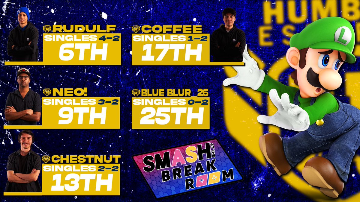 HumberEsportsGG's tweet photo. Humber SSBU players competed in a crew battle and singles tournament at @yusmashclub's Smash at the Break Room: March!

It was the team's first crew battle of the year. Unfortunately, they fell by 4 stocks to YorkU in a match to kick off the start of the singles bracket. https://t.co/Hfjz6KPOQb