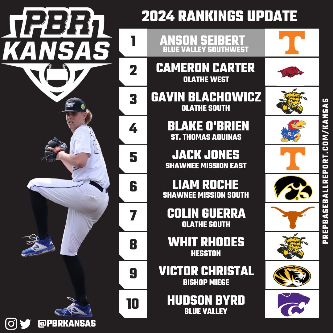 Prep Baseball Report on Twitter "RT PBRKansas 🚨KS 2024 Rankings