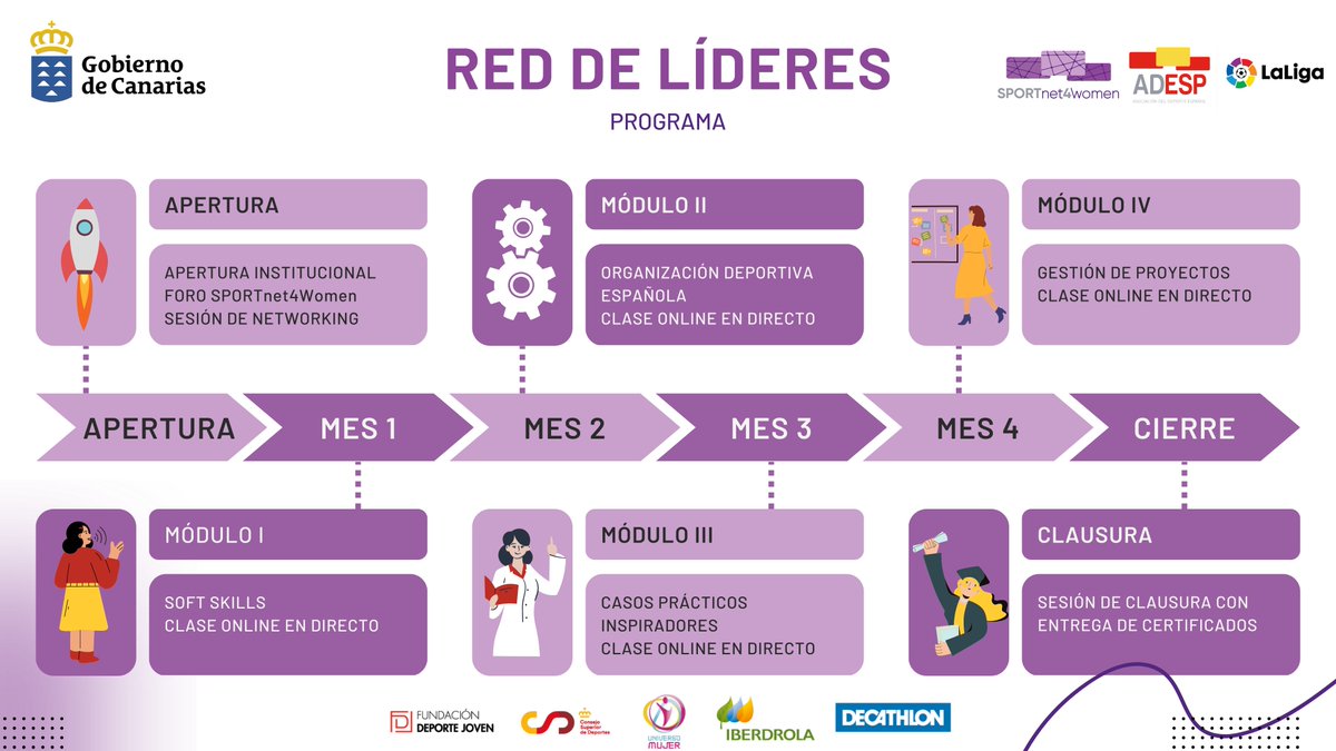 RSD Canarias tweet media