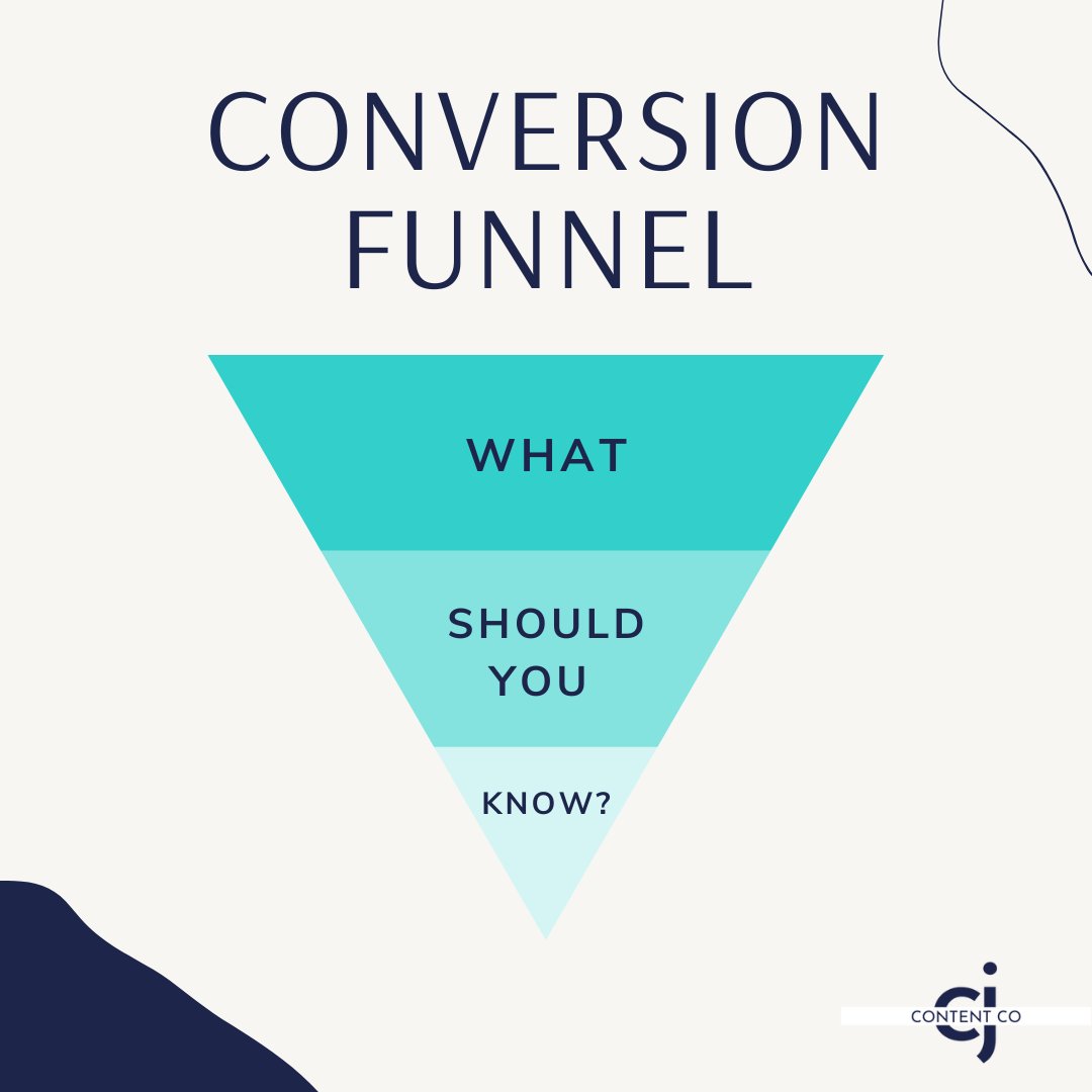 CJContentCo's tweet photo. This concept refers to a path traveled by users through an online advertisement, a search engine, or browsing an e-commerce. The final stage of this funnel is the sale! https://t.co/OVnhhGZjGw