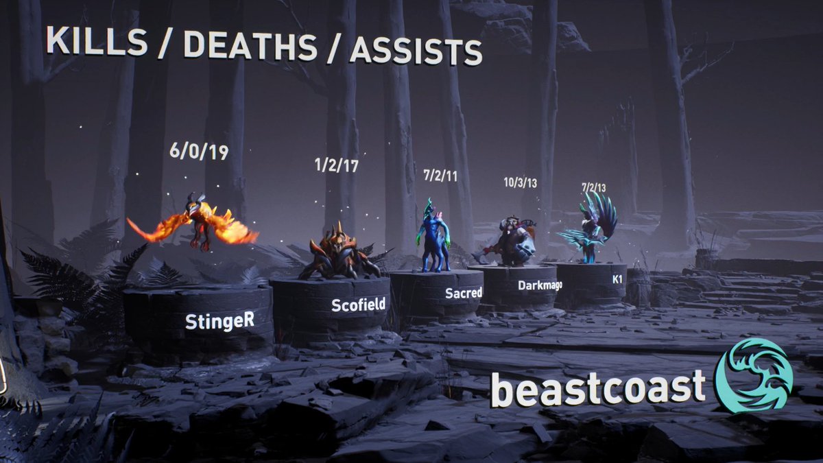 Dota 2 Maincast tweet media